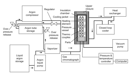 hot isostatic pressing